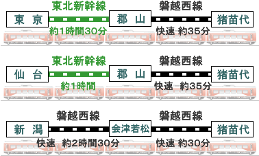 電車アクセス